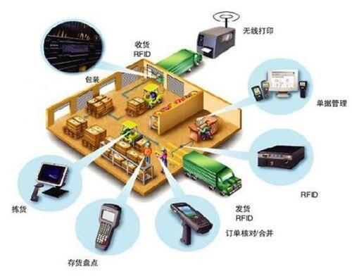 沙井新义安骨干名单_RFID在物流场景中的应用