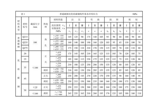 q235钢材的许用压应力_q235最大许用应力