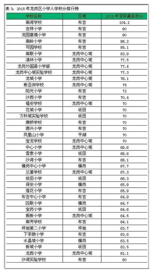 深圳市龙岗区最好的小学排名_深圳市龙岗区公立小学排名