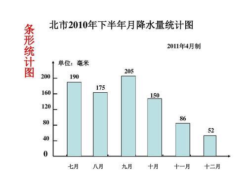 统计图分为_统计图有哪四种