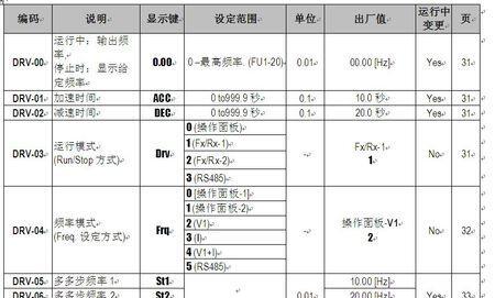 gd350变频器说明书_lg变频器官网首页