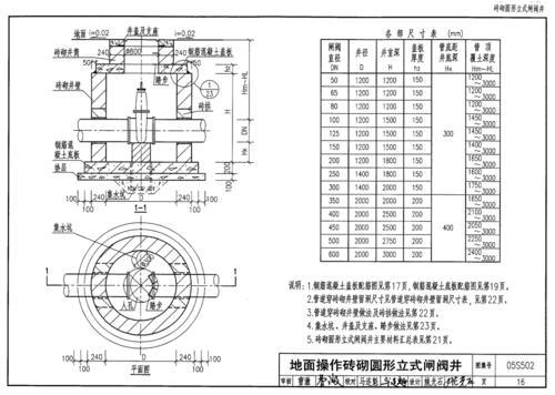 国标05s502水表井的施工_水表井图集05s502做法43页