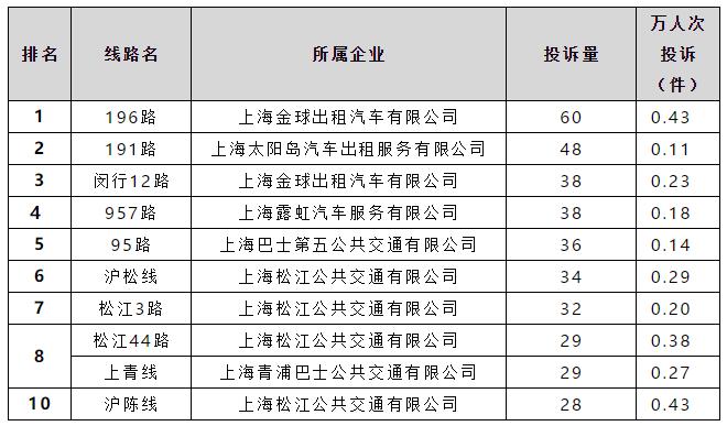 上海公交车投诉未经核实，自信鉴别96166_公交车最怕投诉到哪里