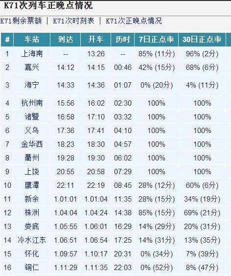 k71是火车还是高铁_71次列车时刻表