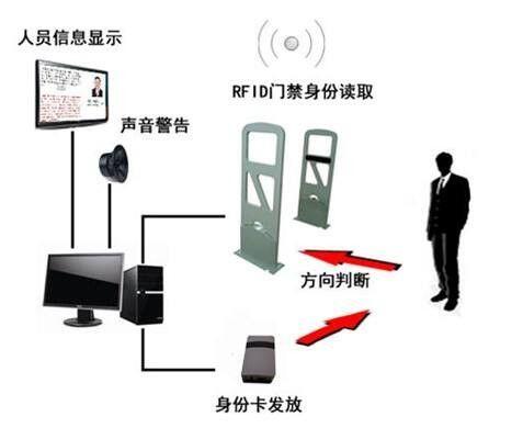 K808次列车时刻表查询_rfid门禁系统教程