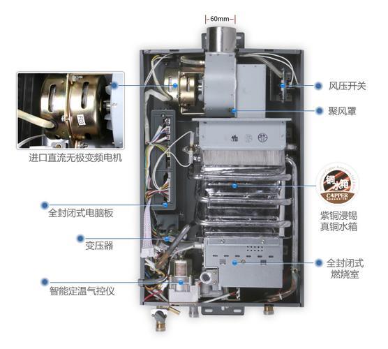 美的燃气热水器内部结构图解_美的热水器内部结构图解大全