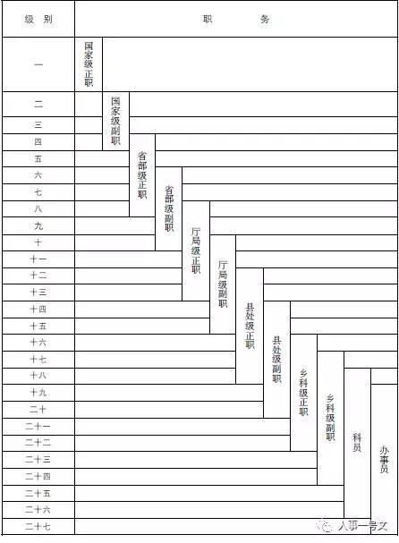 二十四级干部对照表_干部级别一览表