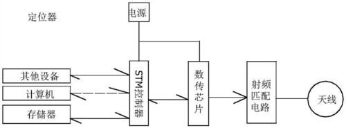 抖音乐仔levi忘不掉的视频_rfid定位技术原理