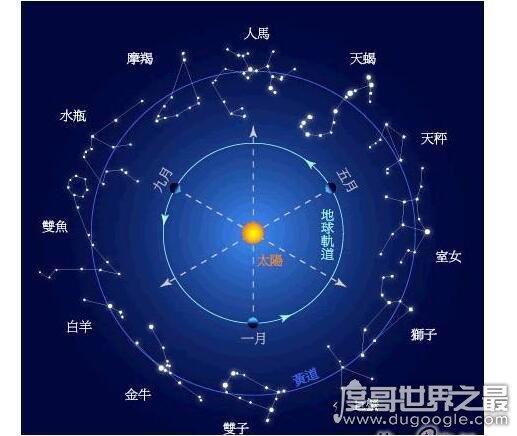 世界上有多少个星座，共有88个星座(十二星座属