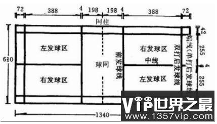 标准羽毛球网中间高度有多少 国际正规羽毛球场地标准