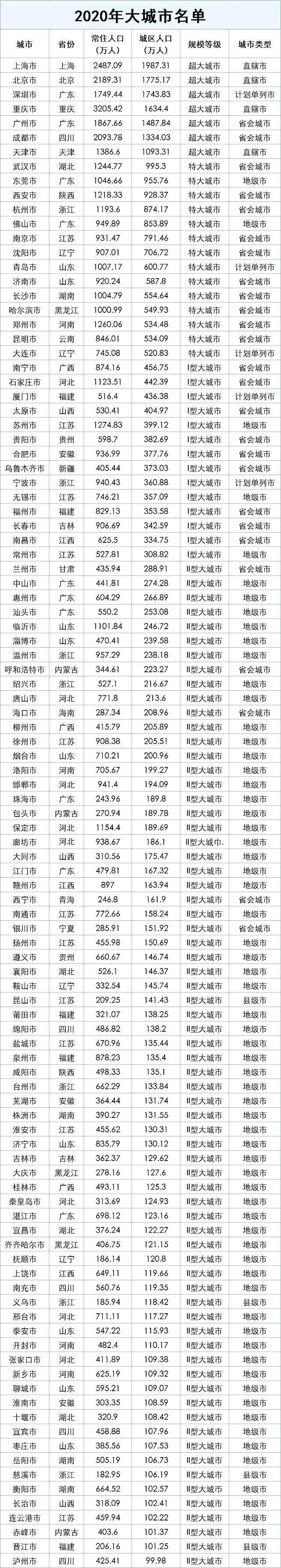 2021年这个县级市GDP超4700亿，昆山真牛