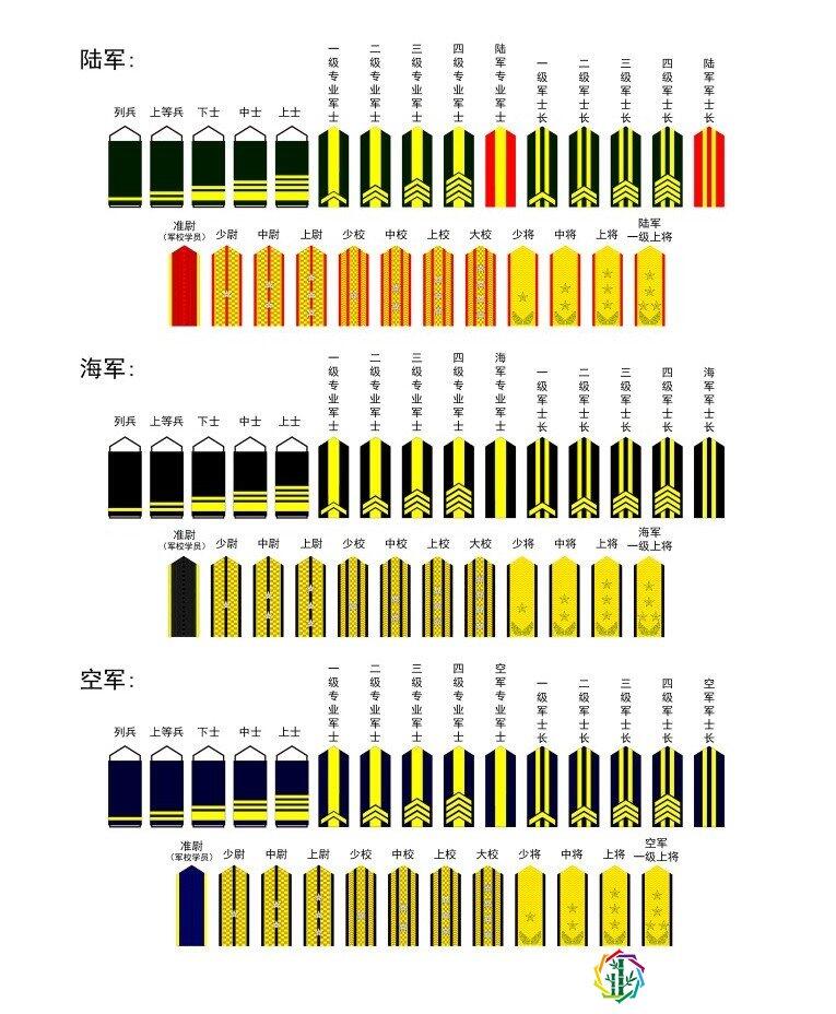 中国的军衔等级及标志