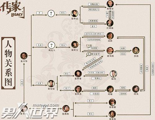传家人物关系梳理 主要人物身份及感情线介绍