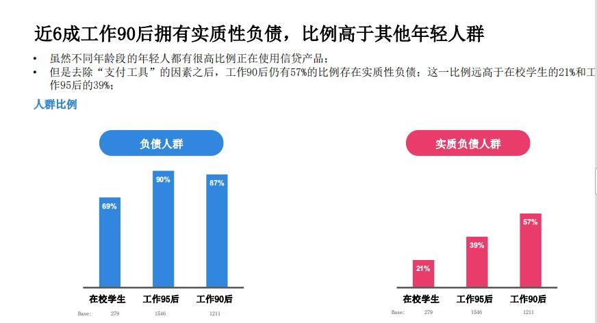 年轻人负债率是多少比较合理