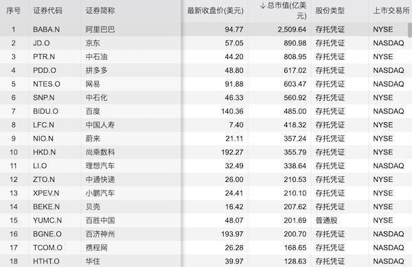 中概股自美退市风险解除？官方回应是怎么回事，关于美中概股退市股票怎么办的新消息。