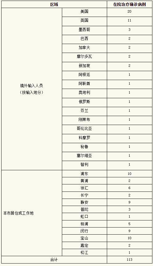 上海回应下周将大面积封控传言是怎么回事，关于上海最新消息的新消息。