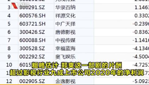 郑爽涉嫌偷逃税涉事企业被约谈 郑爽1.6亿偷税漏税事件始末