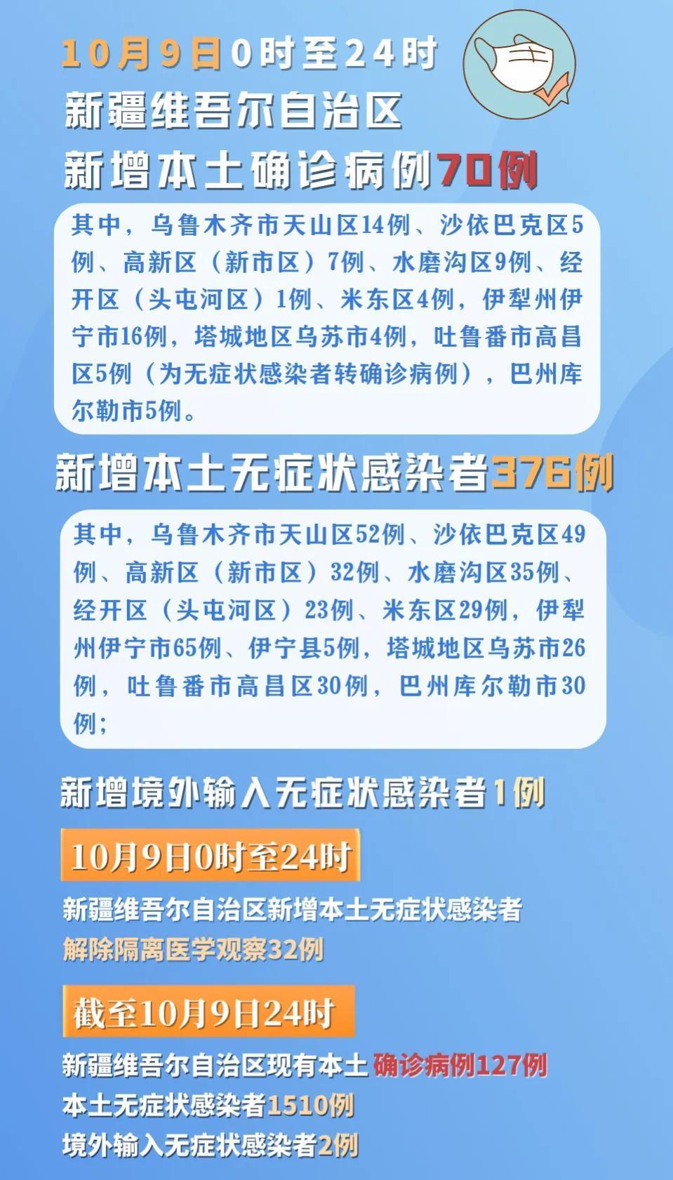 新疆疫情有较大反弹风险,新疆疫情有较大反弹风险吗