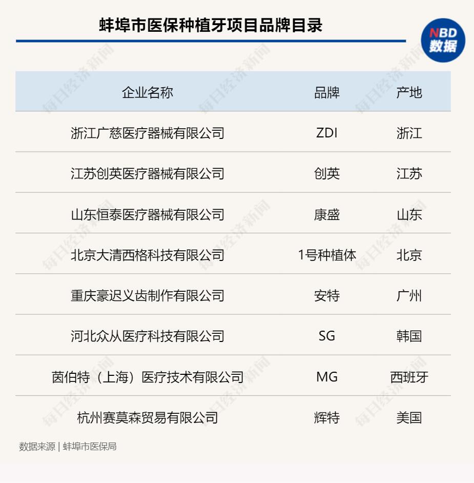 种植1颗牙的费用有望降低约50%,究竟是怎么一回事?