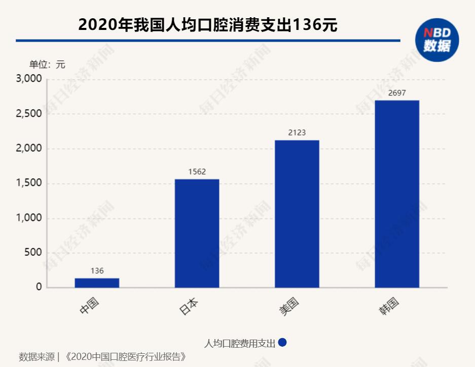 种植1颗牙的费用有望降低约50%,究竟是怎么一回事?