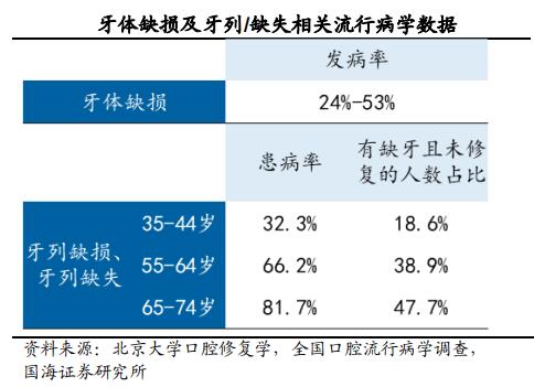 种植1颗牙的费用有望降低约50%,究竟是怎么一回事?