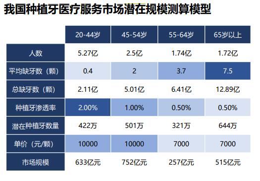 种植1颗牙的费用有望降低约50%,究竟是怎么一回事?