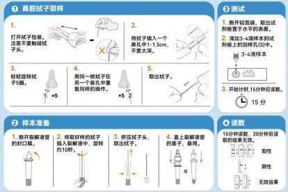 新冠无症状的8个前兆 新冠无症状10个征兆 新冠无症状有哪些早期症状