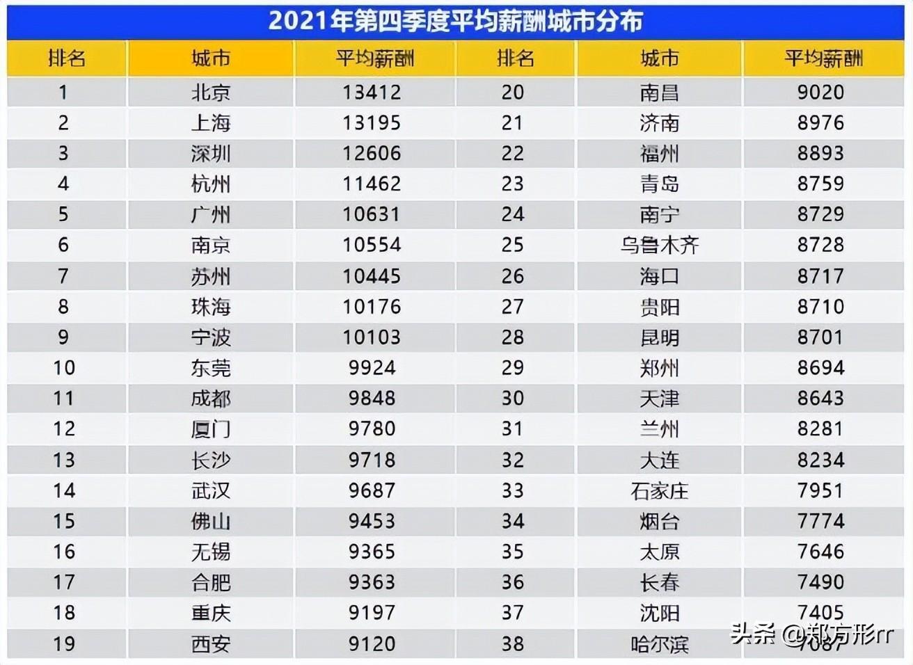 各地最低工资标准稳步调涨,究竟是怎么一回事?