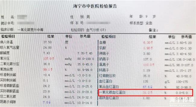 父子三人开空调吃火锅中毒什么情况？到底是怎么回事？