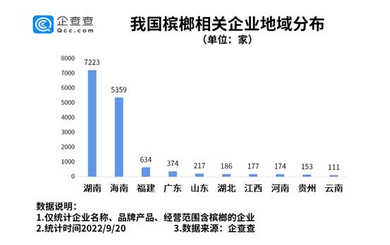 全国多地槟榔被下架,全国多地槟榔被下架了