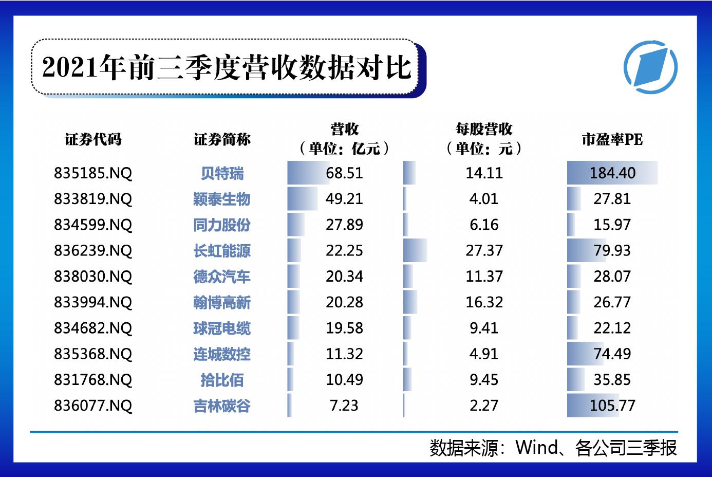 北交所今日开市,入市了解这些 北交所81家上市公司画像大起底