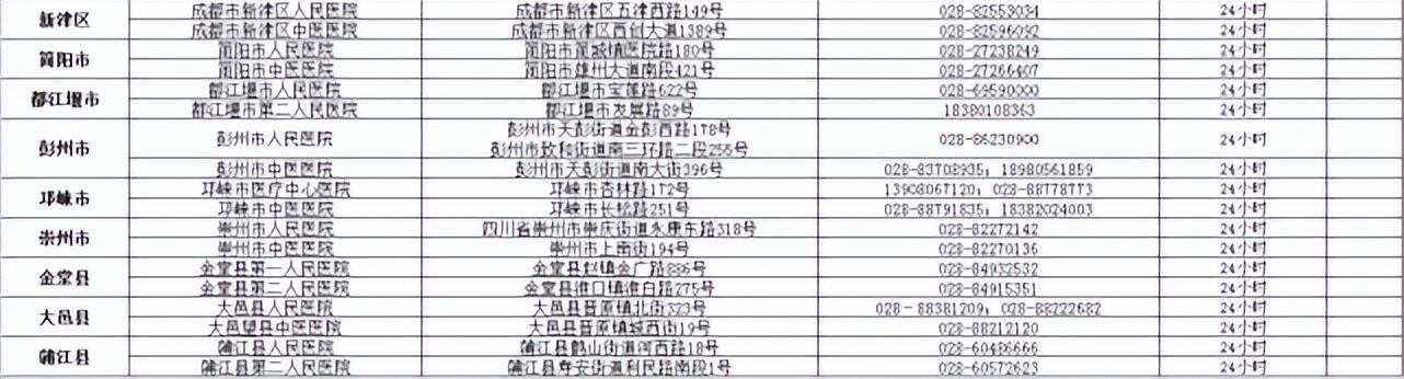 成都多区实行临时性管控措施是怎么回事，关于成都最新管控措施的新消息。