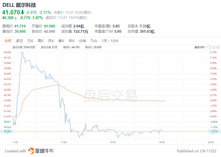 ##推特目前正在招聘销售人员