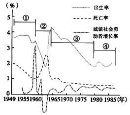 中国人口增长率,13省份2022年人口数据出炉：多省份人口自然增长率转负