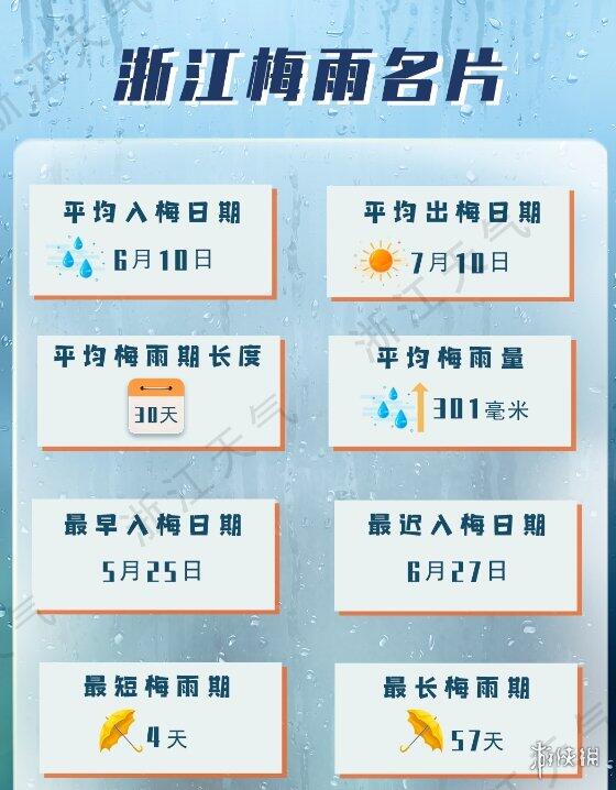 2021什么时间入梅？2021梅雨季时间 2021全国各地梅雨季时间