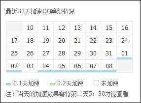 全新导航栏上线，腾讯微博近期更新内容回顾（Ⅻ）