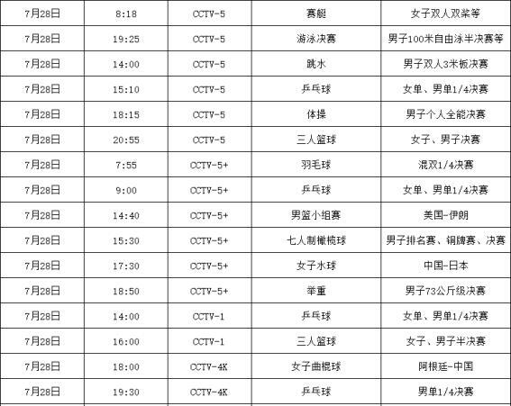 2021东京奥运会奖牌榜最新 2021东京奥运会奖牌榜实时排名