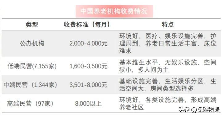 养老院暴雷频发 上亿人如何安度晚年,究竟是怎么一回事?