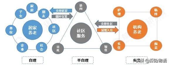 养老院暴雷频发 上亿人如何安度晚年,究竟是怎么一回事?