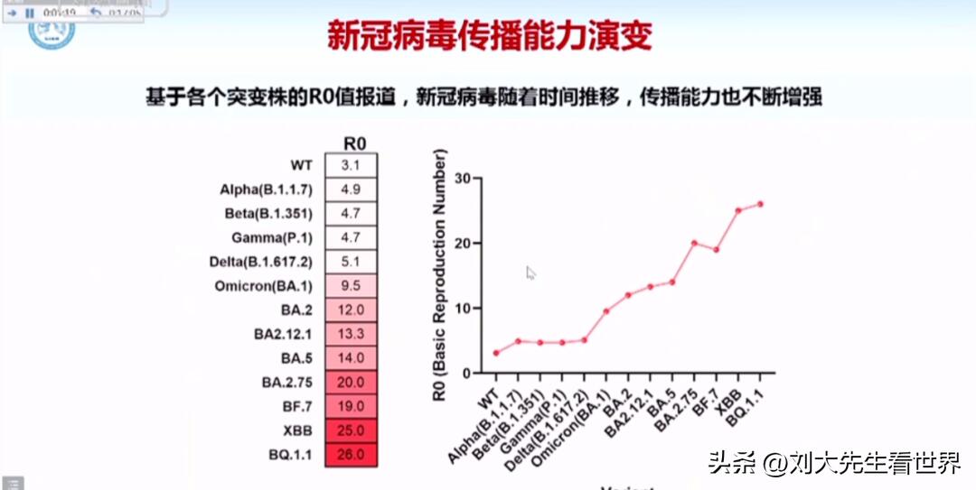 ##专家称奥密克戎突变已基本饱和