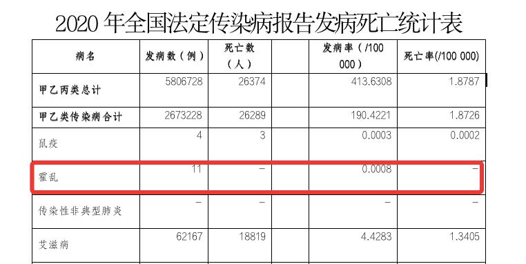 近两年中国已报告近20例霍乱病例是怎么回事，关于现在中国还有霍乱病例的新消息。