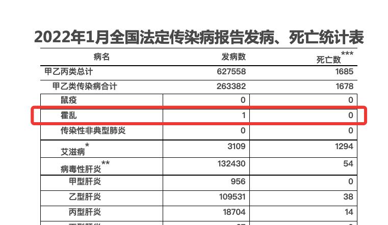 近两年中国已报告近20例霍乱病例是怎么回事，关于现在中国还有霍乱病例的新消息。