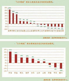 深圳楼市成交量腰斩 新闻,深圳楼市成交量“腰斩”，指导价显威力