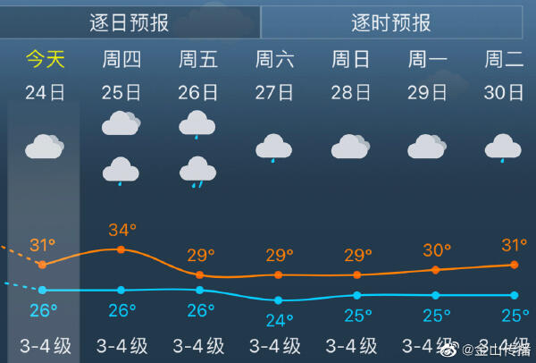 南方朋友们期待的降温就要来了 南方高温北方降温 今年南方什么时候降温