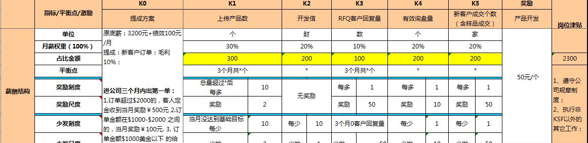 ##公司倒闭同事们搬椅子电脑回家