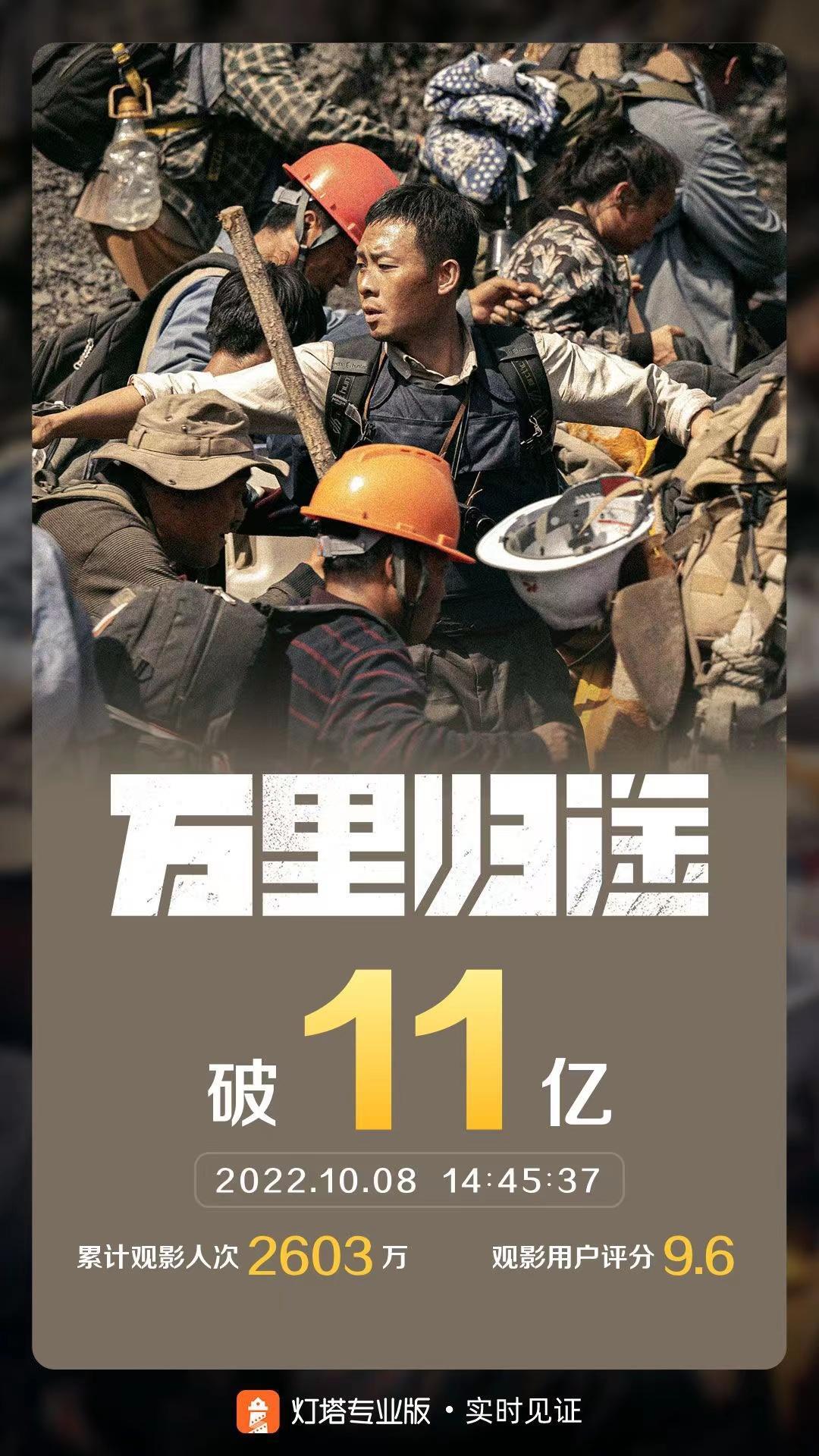 万里归途票房破11亿,万万没想到最终票房