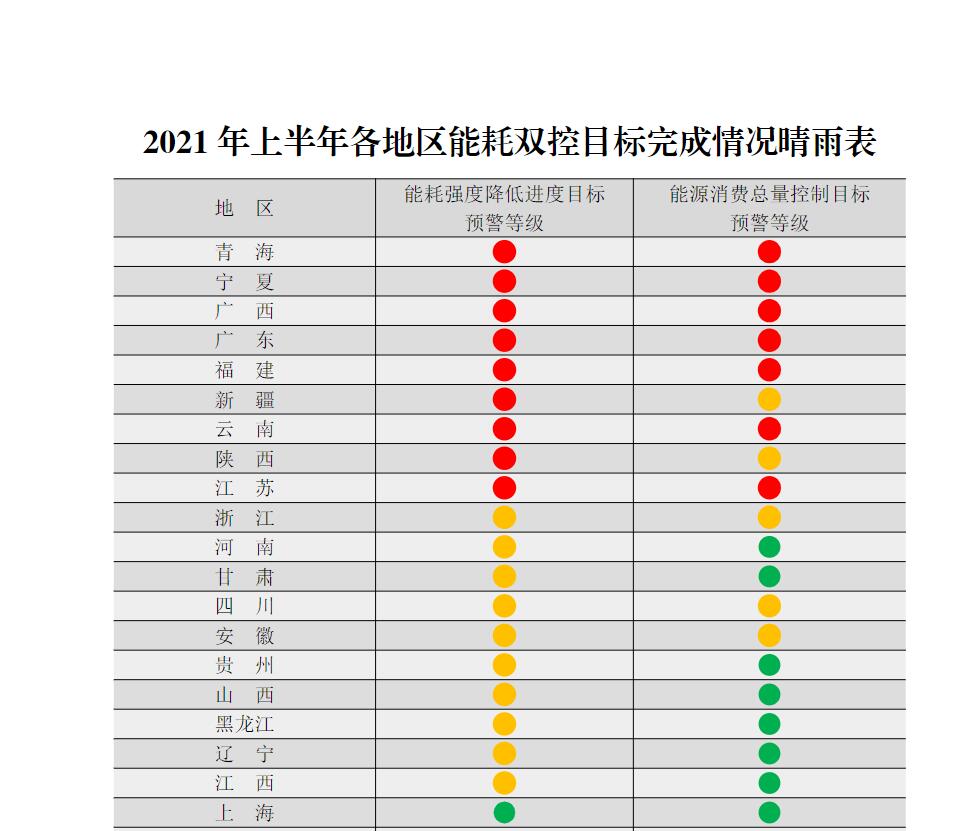 2021国家限电到什么时候？全国各地限电时间表 2021限电令最新消息