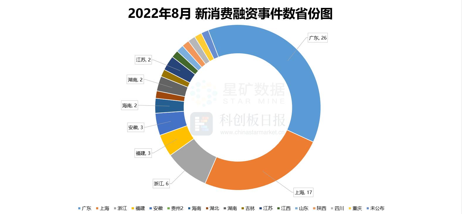 经济日报：消费者不必迷信零添加,新消费日报