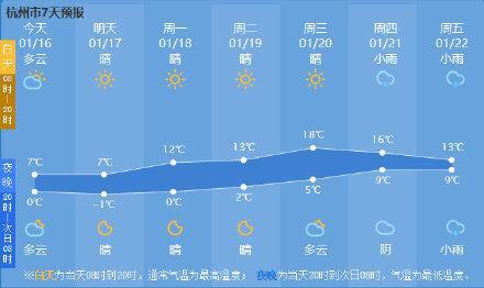 今晨南北方气温达本轮降温最低点,南方气温将开启速降