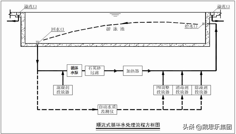 男童泳池玩耍被排水口一秒吸入是怎么回事，关于游泳池排水口吸人的新消息。